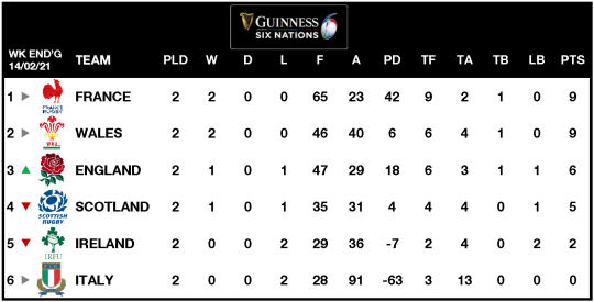 6Ns Table Week 2 2021